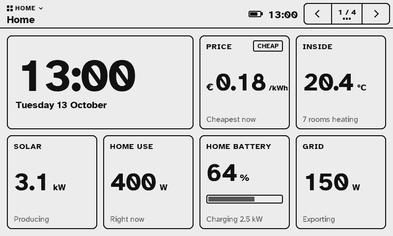 Classic style home screen: a large clock, power price 0.18 euro per kWh marked cheap, inside 20.4 °C, solar 3.1 kW, home use 400 W, home battery 64 %, grid 150 W.